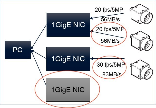 Lossless Compression: Maximizing Framerates and Surpassing GigE Bandwidth Limitations